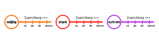 Legende Gewitterfarben